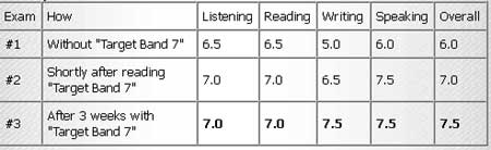 Esl band 6 essay