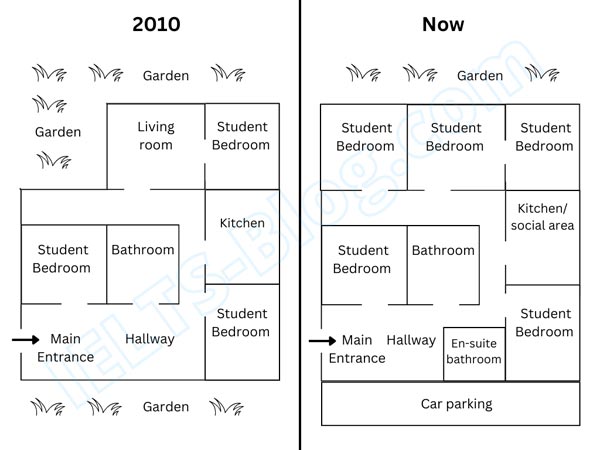 Plans of student accommodation in 2010 and now