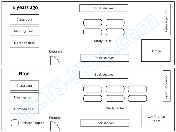 IELTS Writing Task 1 layout of a school library 5 years ago and now