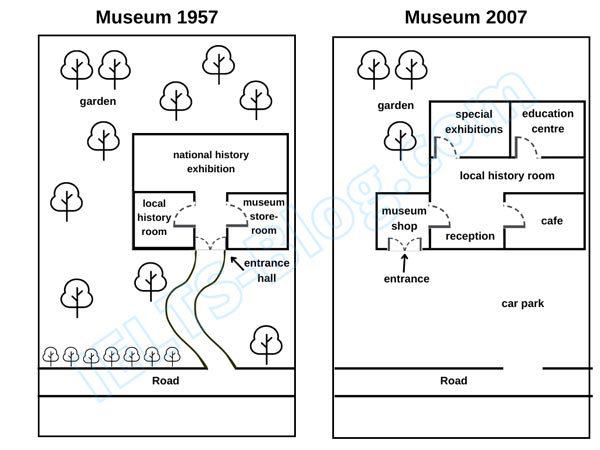 IELTS Writing Task 1 Museum Plans 1957 and 2007