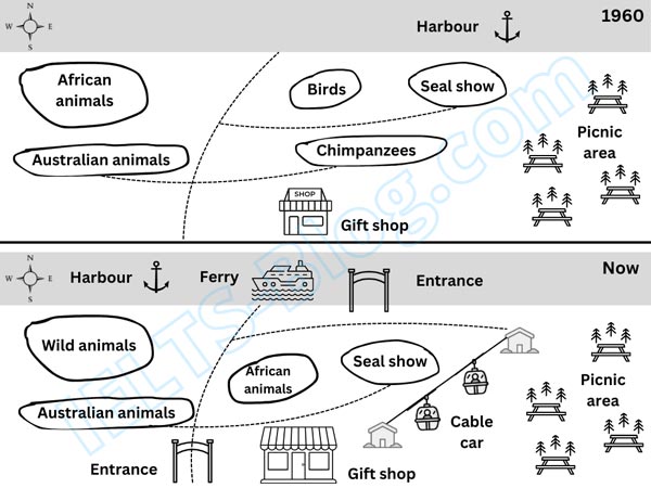 Changes that have taken place at an Australian Zoo between 1960 and now