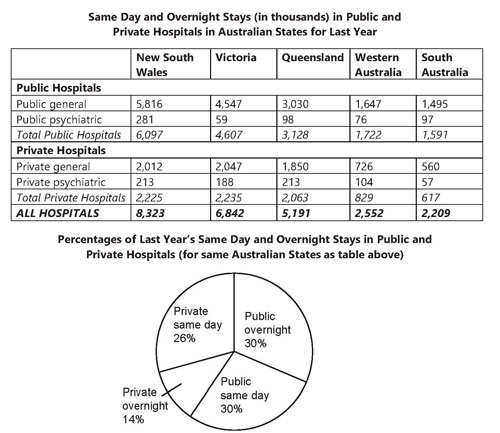 IELTS Band 9 Report Topic Table And Pie Chart Describing Day And 